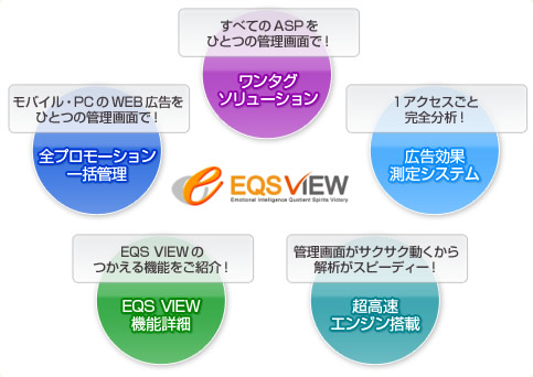 EQS VIEWをさらに知る！